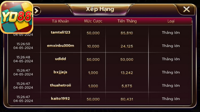 Phân chia tiền cược thành từng khoản nhỏ để tham gia nhiều ván